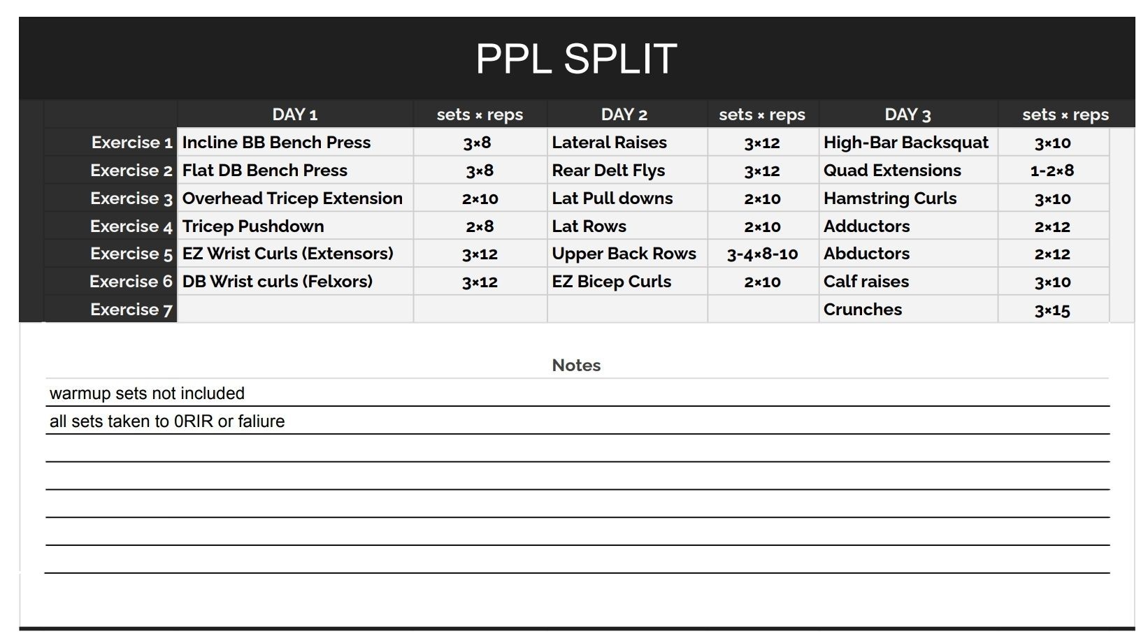 My Workout Split 